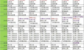 天龙八部私服探秘：玩法差异、经济体系及稳定性全解析