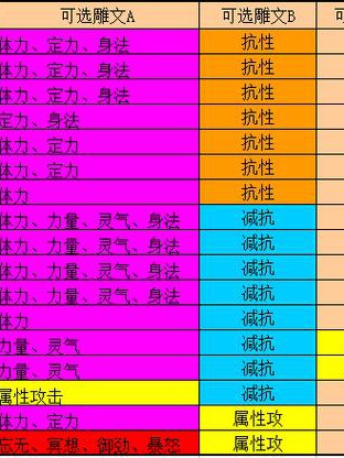 新天龙八部私服特色与攻略：门派技能、升级技巧与装备获取指南