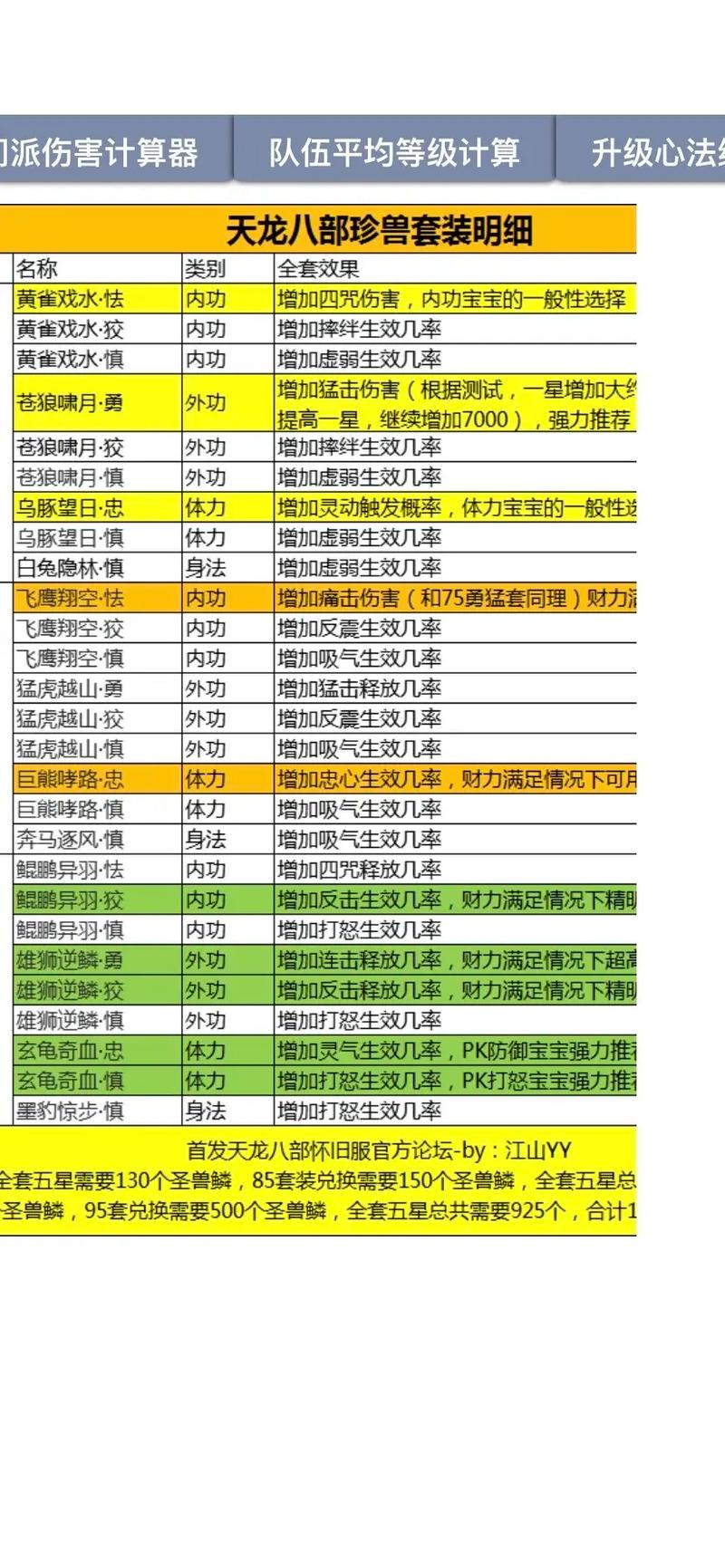 天龙八部网游sf_天龙八部sf端游_最新天龙八部sf