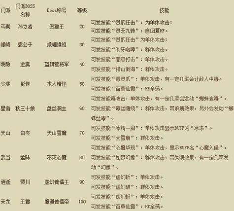 最新天龙八部私服_最新天龙八部私服_最新天龙八部私服