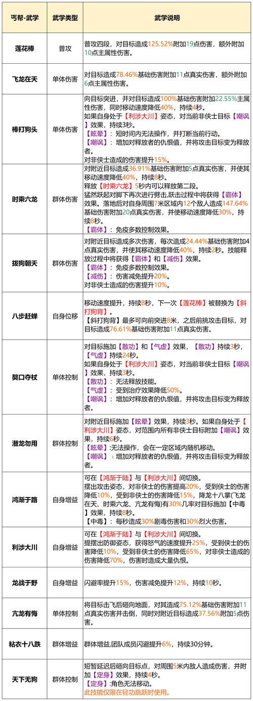 天龙八部sf布网_天龙八部网游sf_最新天龙八部sf