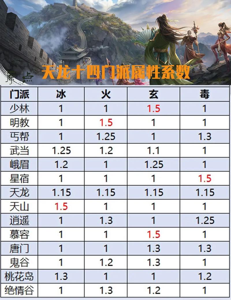 天龙八部sf手游版_天龙八部sf_天龙八部sf发布网