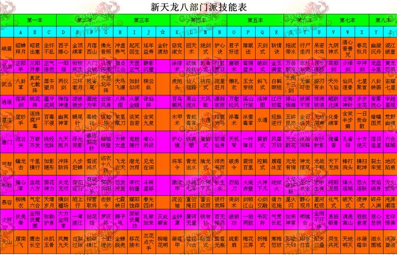 天龙sf卡BUG教程_天龙sf发布网_天龙sf