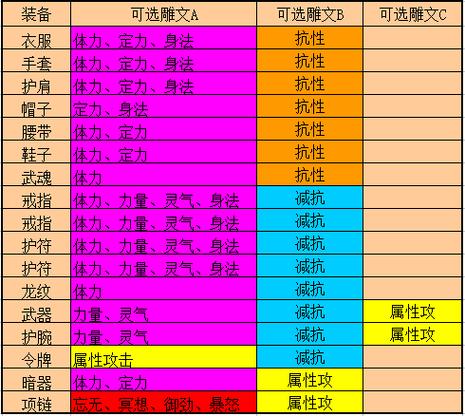新开天龙八部sf_天龙八部网游sf_天龙八部端游sf发布网