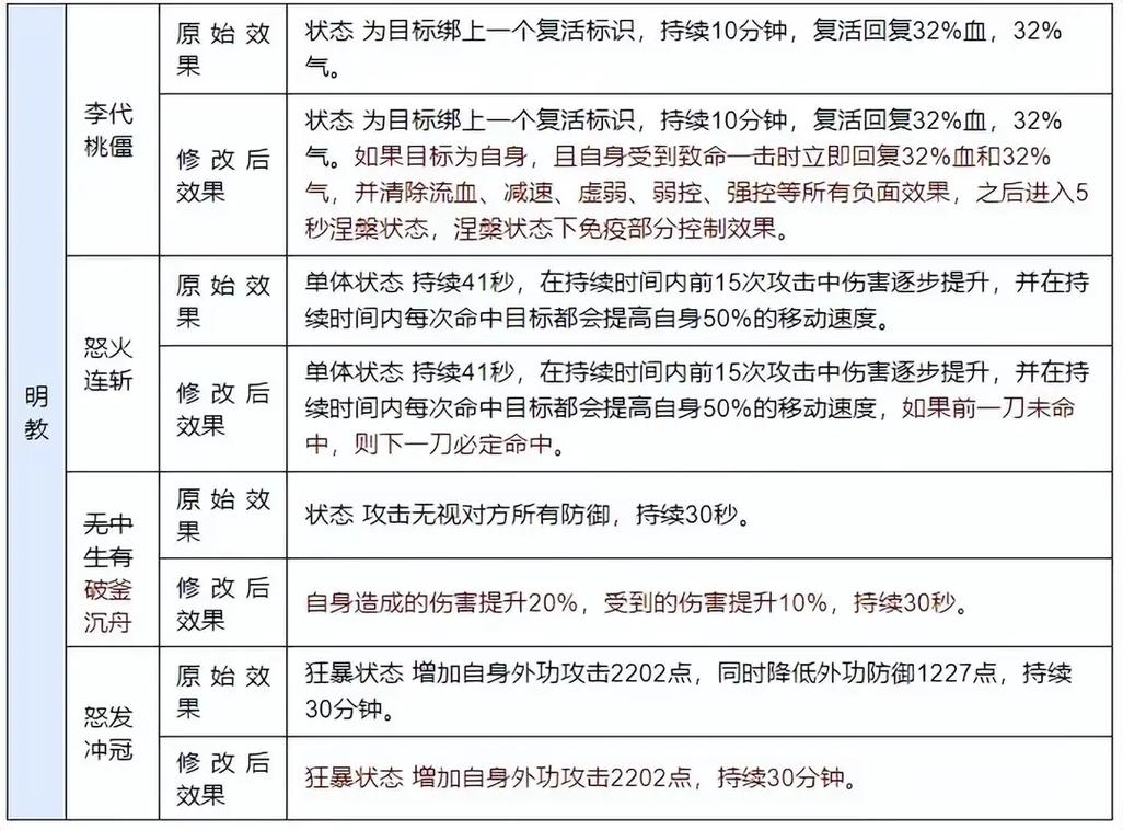 新开天龙八部sf_新八部天龙官网_新天龙八部sf哪个稳定